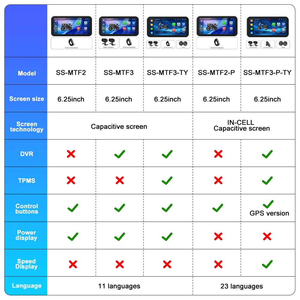 Portable 6.25-inch IP67 motorcycle GPS navigation wireless CarPlay Android Auto sherco 300 st factory replica用